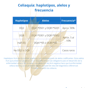 ESTUDIO GENÉTICO CELIAQUÍA HLA DQ2/ DQ8